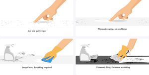 cleanifiq-a-detailed-guide-to-understanding-our-cleaning-levels