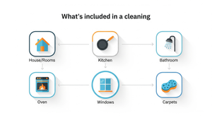 cleanifiq-comprehensive-on-what-is-included-in-cleaning-services